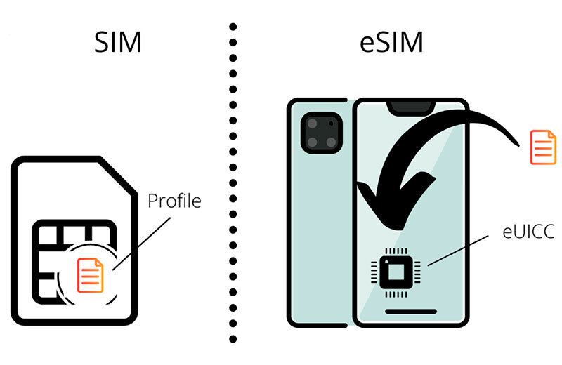 Поддерживает ли esim