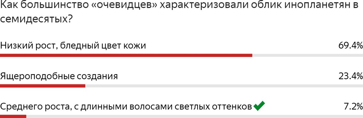Статистические данные из ЛК в Yandex Forms