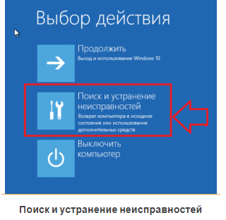 Установка Неподписанных Драйверов В Windows 10 | ITPROF | Дзен