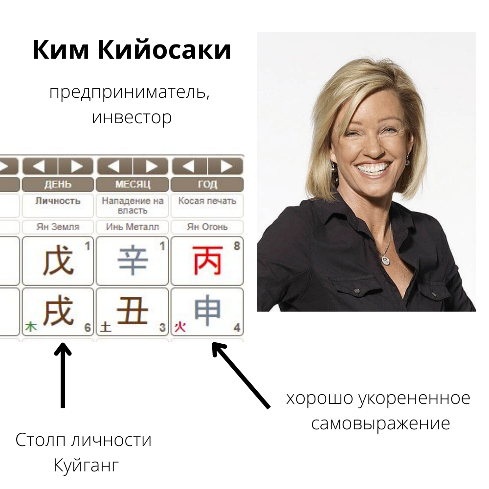 Просто я терпеть не могу, когда мне указывают что делать» Ким Кийосаки |  Заметки Астролога Бац-зы | Дзен