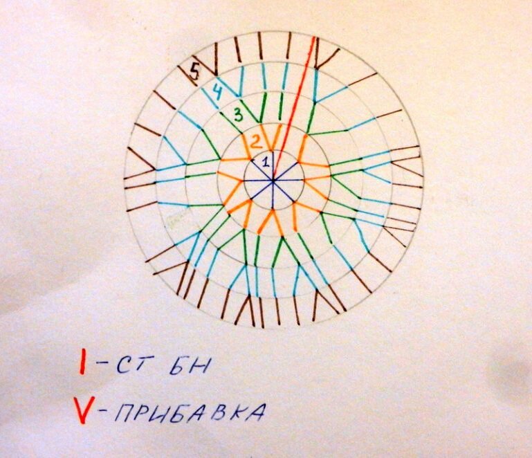 Схема вязания круга, начинающегося с 8 столбиков