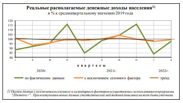 Показатель рос