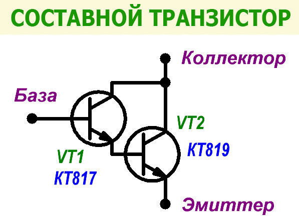 Входная фильтрация шума