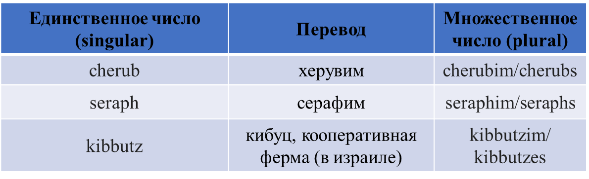 Имя единственное или множественное число. Имя единственное или множественное число