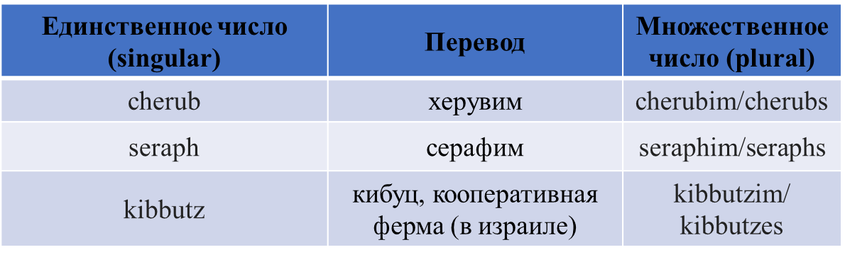 Ответы тренажер-долинова.рф: Слово ФОТО-это единственное число или множественное?