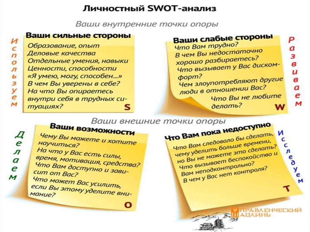 Пример личностного SWOT анализа