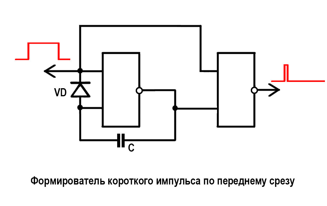 Схема импульсов. 561 Одновибратор одновибратор на логических. Формирователи коротких импульсов. Формирователь одиночного импульса на к561ла7. Формирователь импульсов схема на транзисторах.