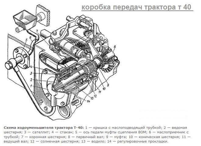 Коробка передач на Т - Схема, каталог деталей, стоимость, запчасти ()