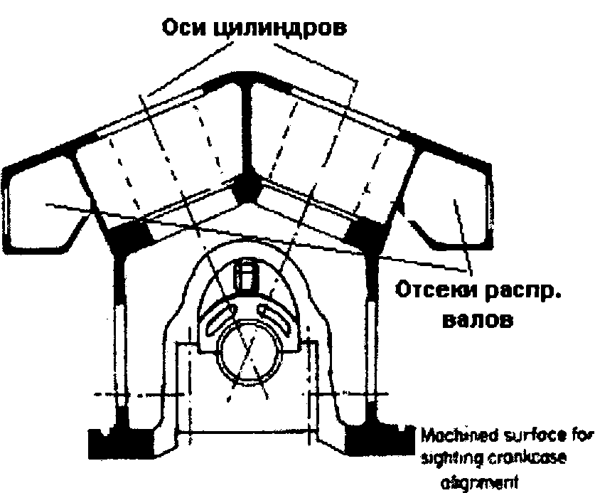 Рис 3.2 Станина V - образного двигателя.
