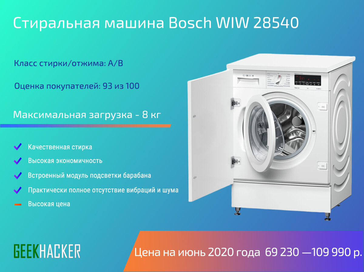 Стиральная машина лучшая по качеству 2023. Самые надёжные Стиральные машины. Стиральная машина 2020. Параметры стиральной машины. Лучшие Стиральные машины 2021.