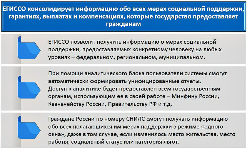 А вы пенсионер, зарегистрировались в ЕГИССО? | Пенсия, как лайфстайл | Дзен