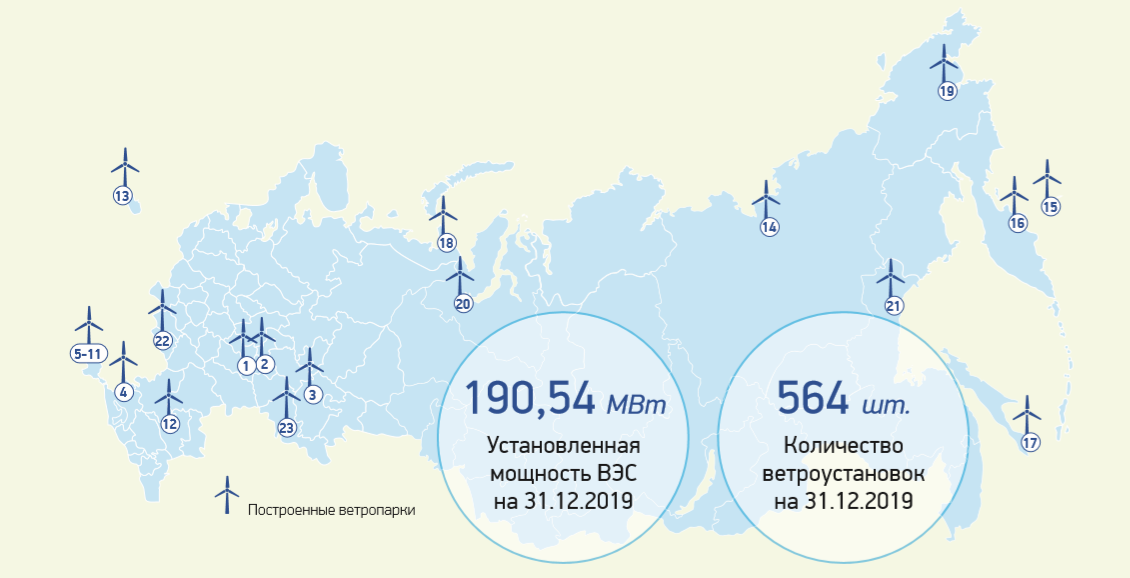 Карта ветряков россии