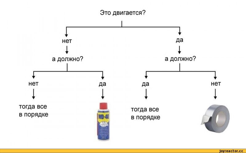 Диаграмма принятия решений