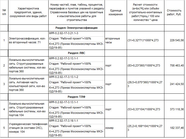 Навесные полки: 15 оригинальных вариантов ненавязчивого украшения дома