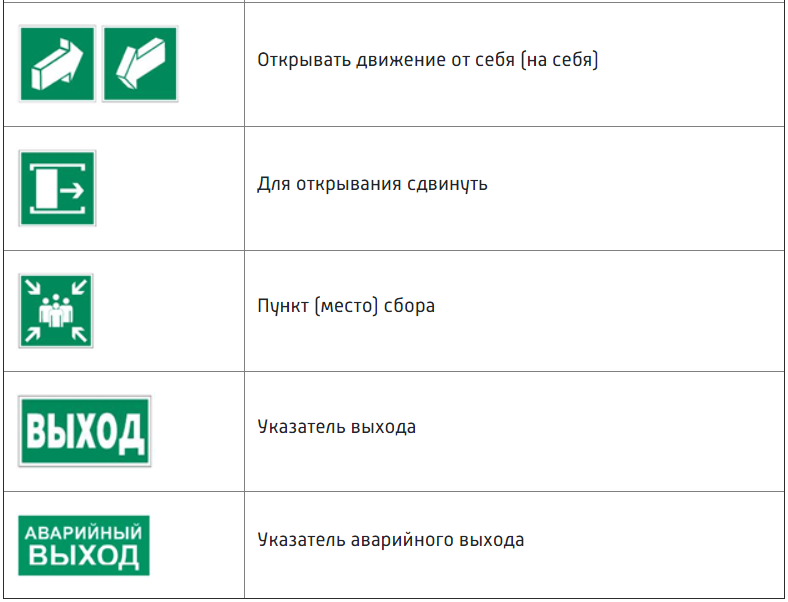 Пожарные знаки требования