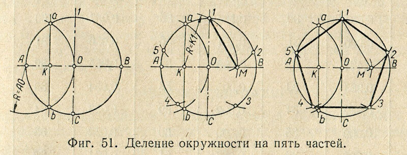 Пять частей. Деление круга на 5 частей циркулем. Деление окружности на 5 равных частей. Деление окружности на 5 равных частей с помощью циркуля. Разделить окружность на 5 равных частей с помощью циркуляля.