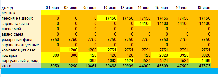 скриншот автора