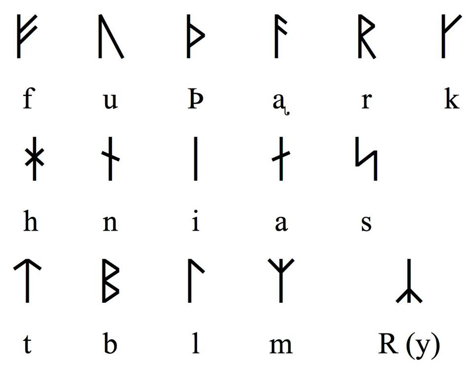 Футарк. Футарк руны. Футарк старший Скандинавский. Скандинавский футарк руны. Старший германский футарк.