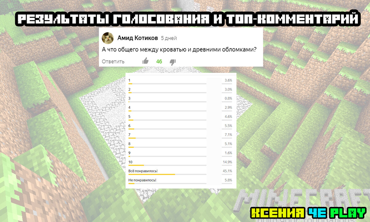 Результаты голосования и комментарий