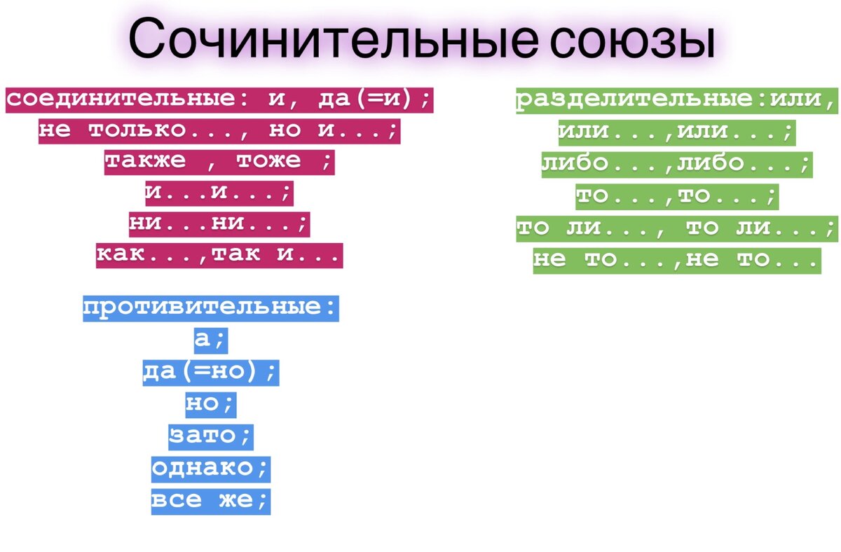 Сочинительные т подчинительные союзы