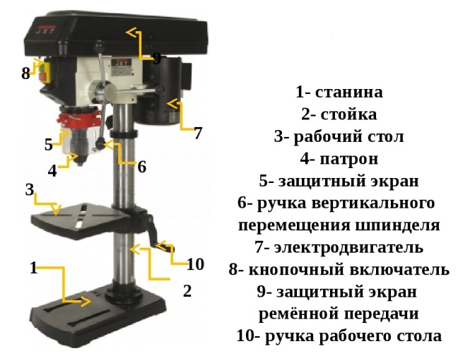 Устройство сверлильного станка картинка