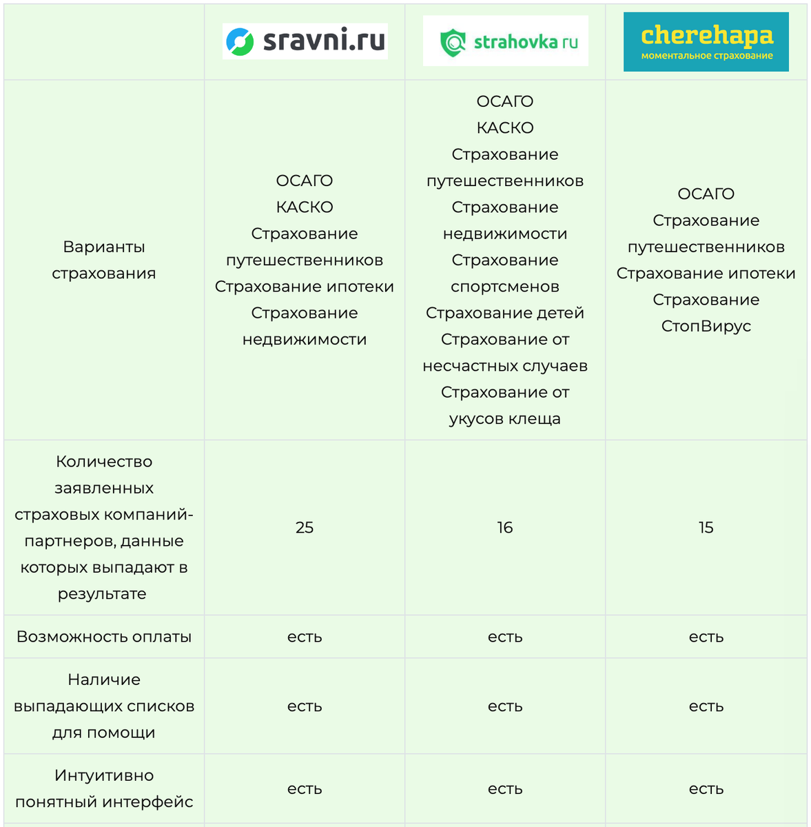 Пункты правил страхования каско. Франшиза в страховании это. Что такое франшиза в страховании каско. Плюсы франшизы в страховании. Каско и ОСАГО это вид страхования.