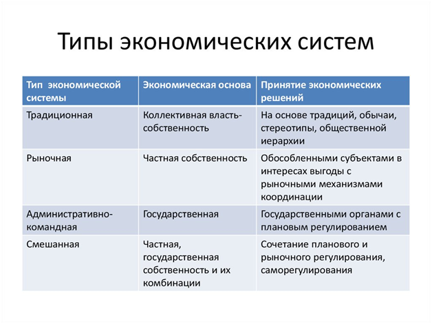    Залог процветания Как вы думаете, каковы условия процветания любой страны? Что нужно делать любому главе государства, чтобы каждый из его соотечественников жил счастливо и богато?-2