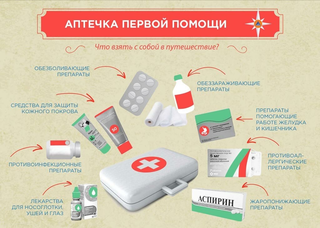 Краткая схема походной аптечки