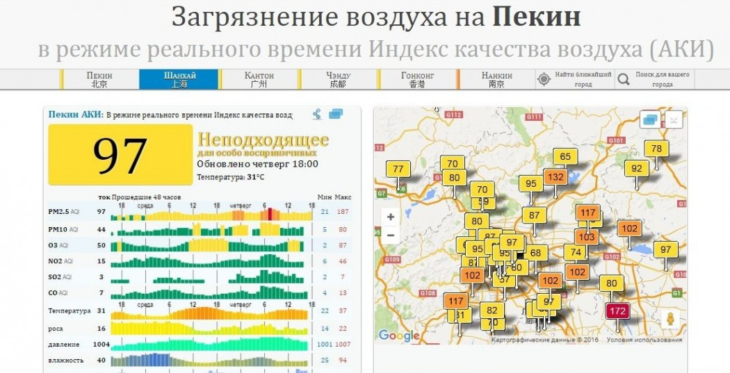 Аки воздух. Индекс загрязнения воздуха. Индекс качества воздуха по России. Индекс качества воздуха карта. AQI индекс качества воздуха.