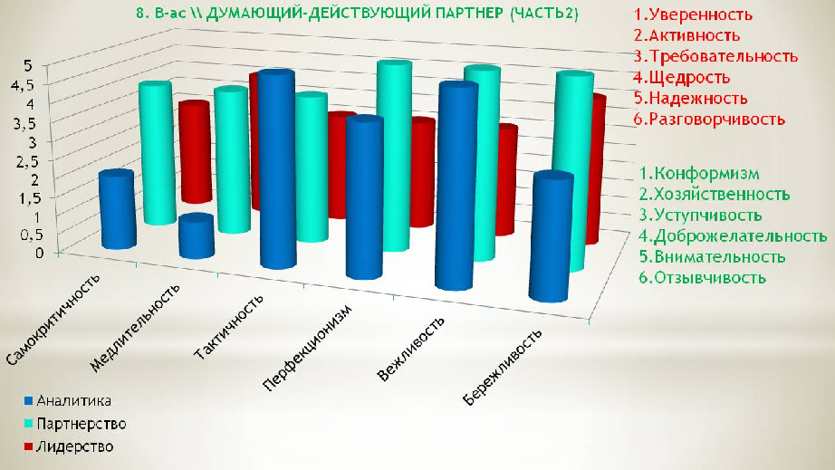 Как понимать больших мальчиков? Часть 8 . Психотип 