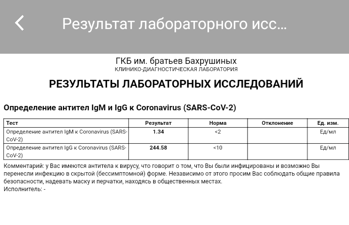 Результат - я переболела ковидом. 