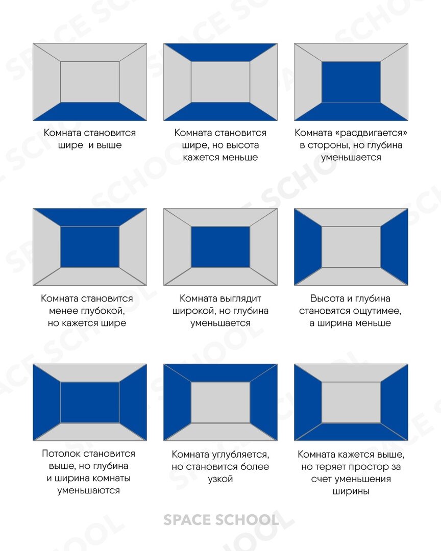 Влияние цвета стен на пространство