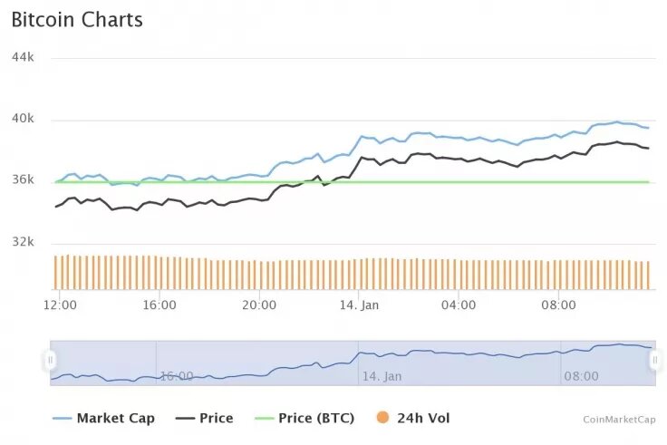 Источник изображения: CoinMarketCap