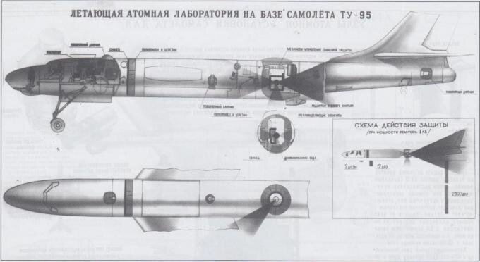 Самолет с ядерным двигателем. Атомолет - реальность или фантастика?