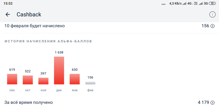Скриншот из моего альфа банка.