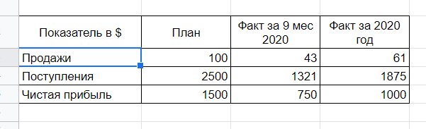 План-факт за 2020 год.