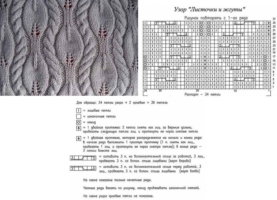 Узоры для свитеров спицами со схемами женские с описанием