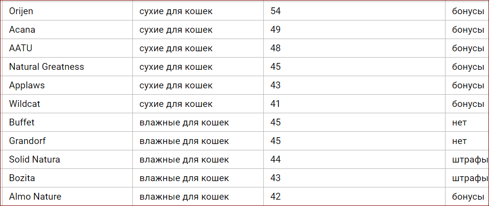 Источник: https://feedsmart.ru/