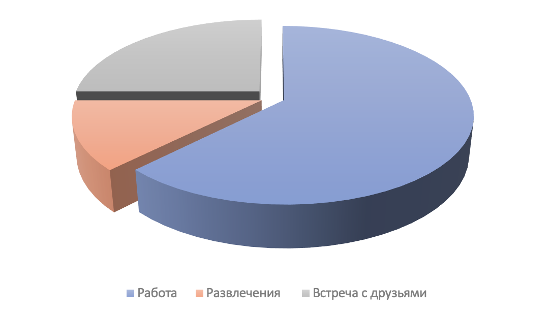 «Встречают по одежке» или подбор правильного образа. Часть первая.