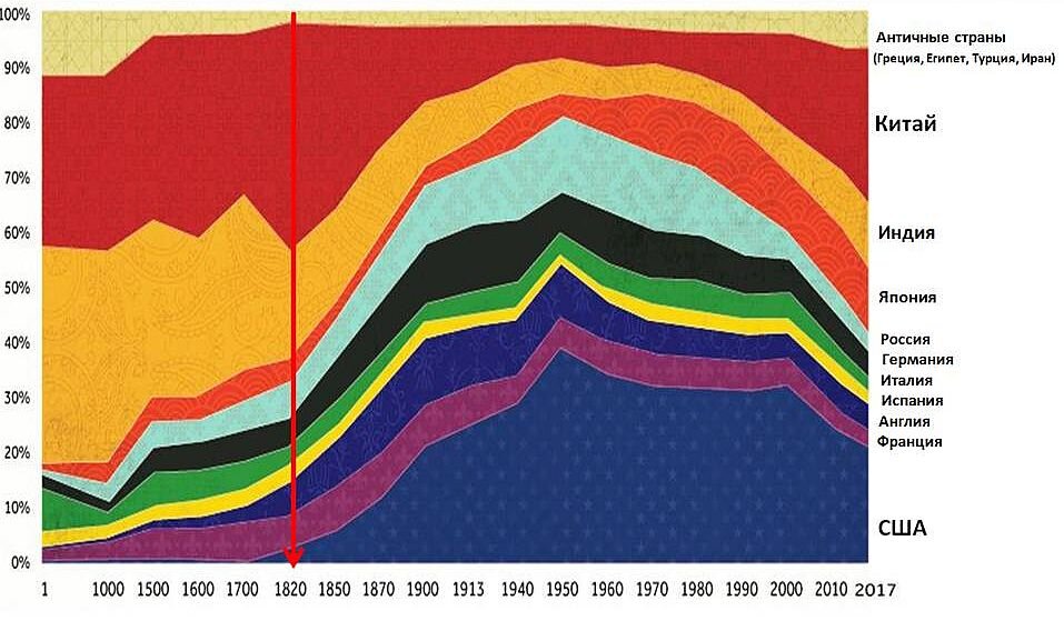 Источник visualcapitalist.com