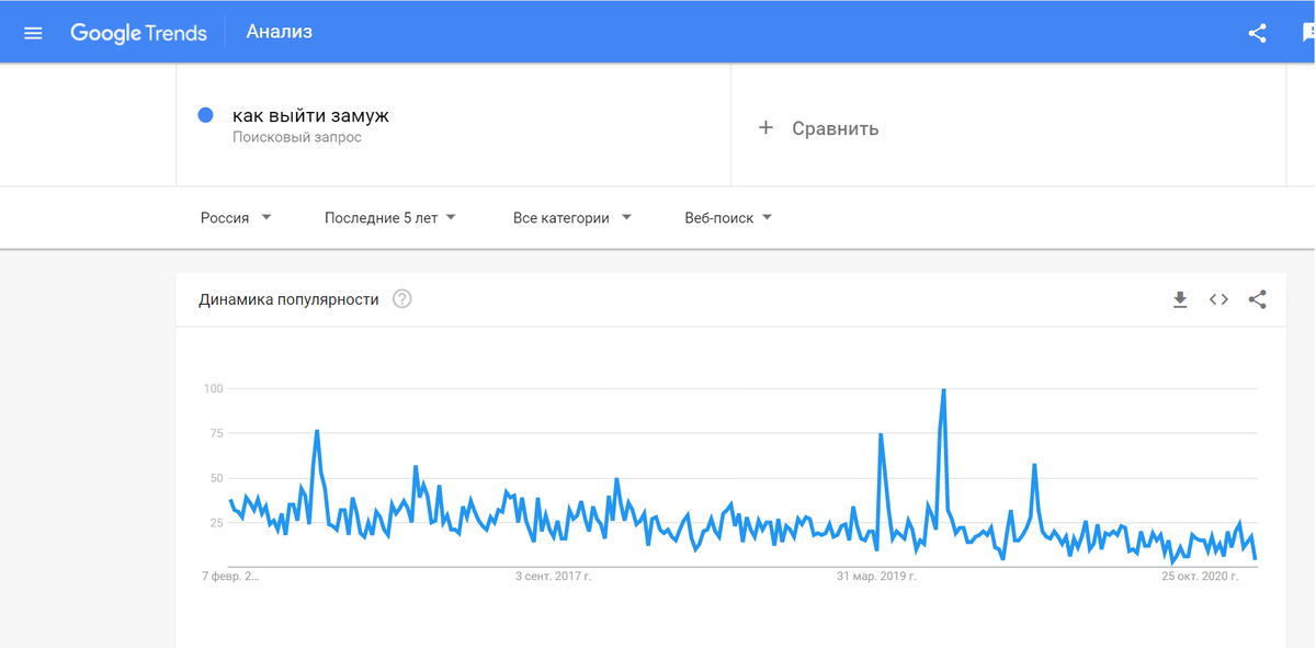 Мужчина и женщина в семье: кто что должен?