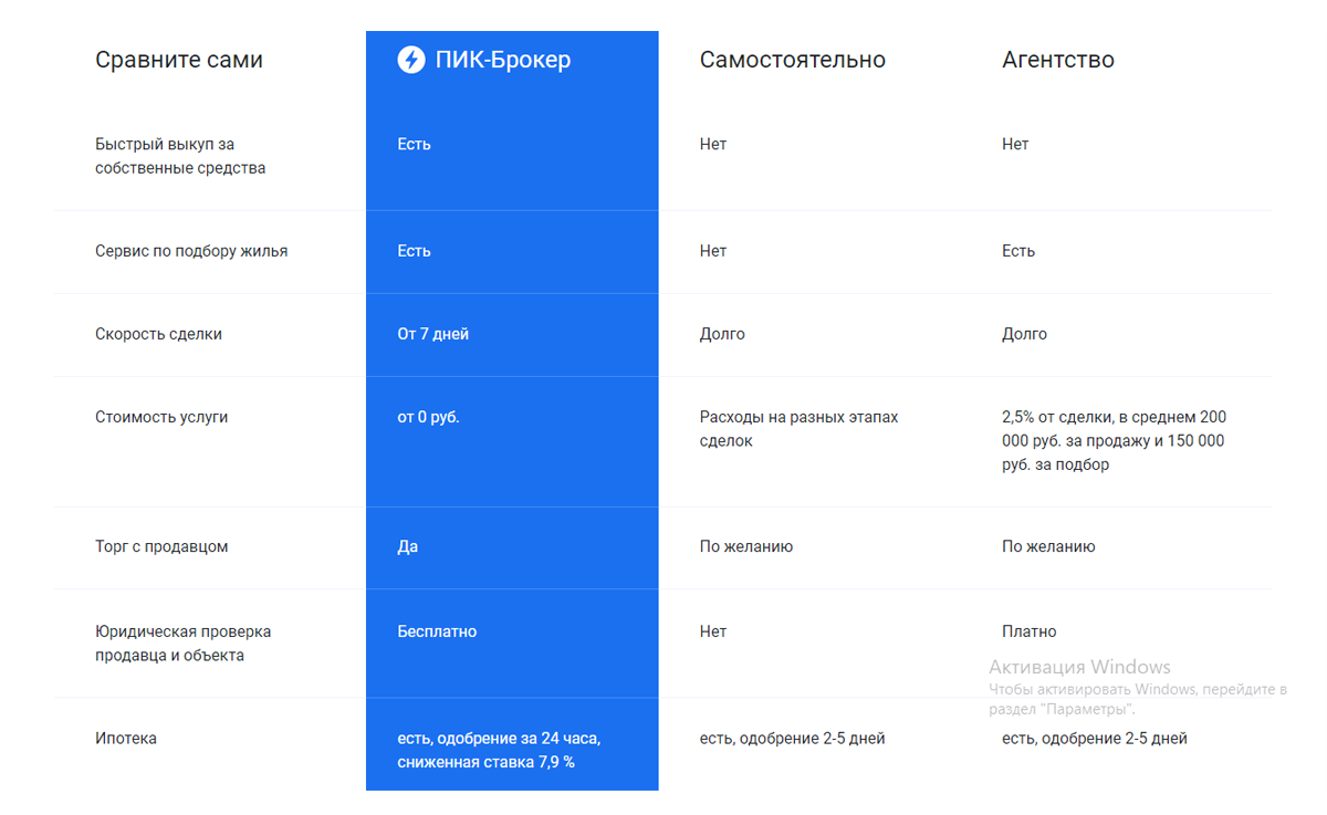 коммунальные платежи в апартаментах. платежный сервис кварта пик. распечатка квитанции. пример электронной квитанции. пик брокер.