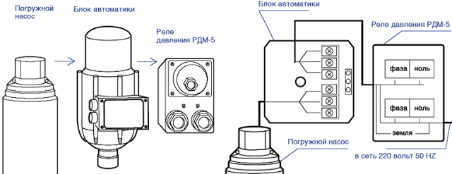 Автоматика скважинных насосов