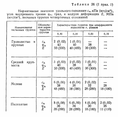 Геология участка своими руками | sauna-chelyabinsk.ru