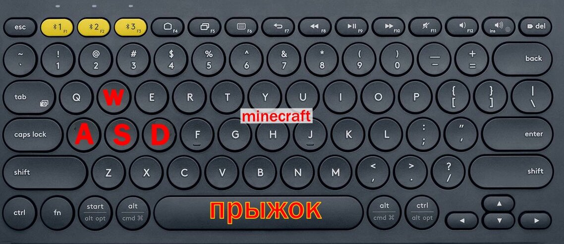 Управление Майнкрафт # Клавиатура # Инвентарь # Обозначения в Майнкрафт👍