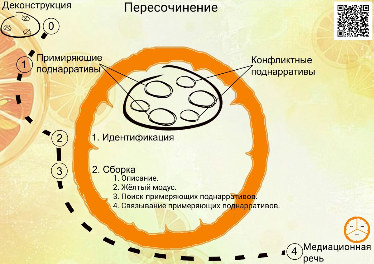 Пересочинение