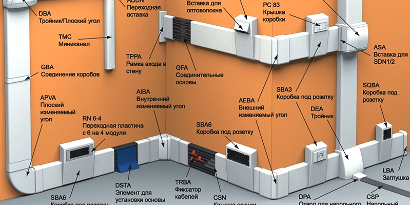 Виды кабель каналов для электропроводки. Кабель канал типоразмеры. Кабельканалы для электропроводки. Кабель-каналы для электропроводки Размеры.
