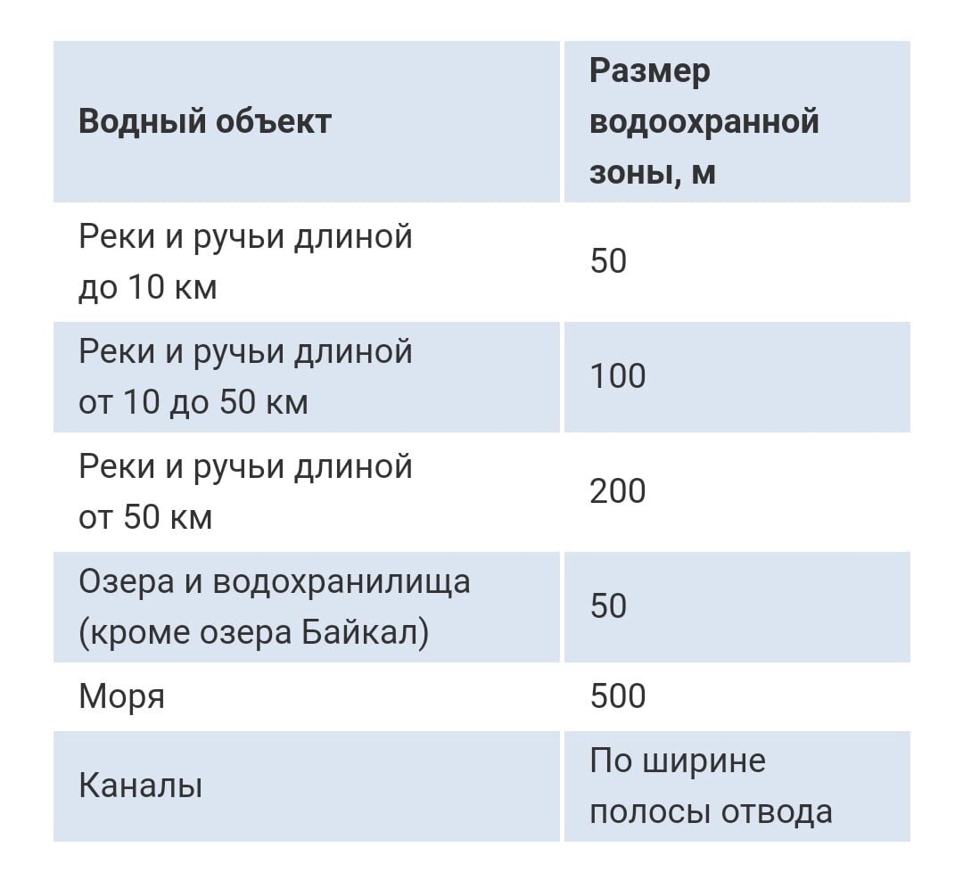 Полезно знать! Как избежать штрафа или отделаться предупреждением, авто у водоема.