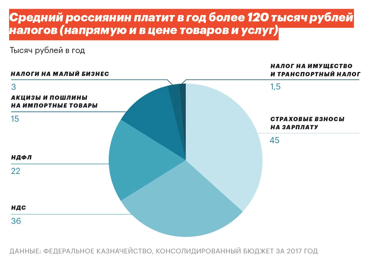 Налоги которые мы платим