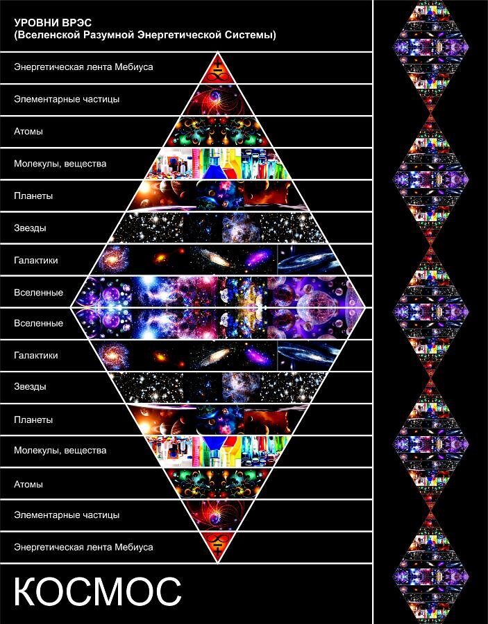 Автор Аксенов Илья.